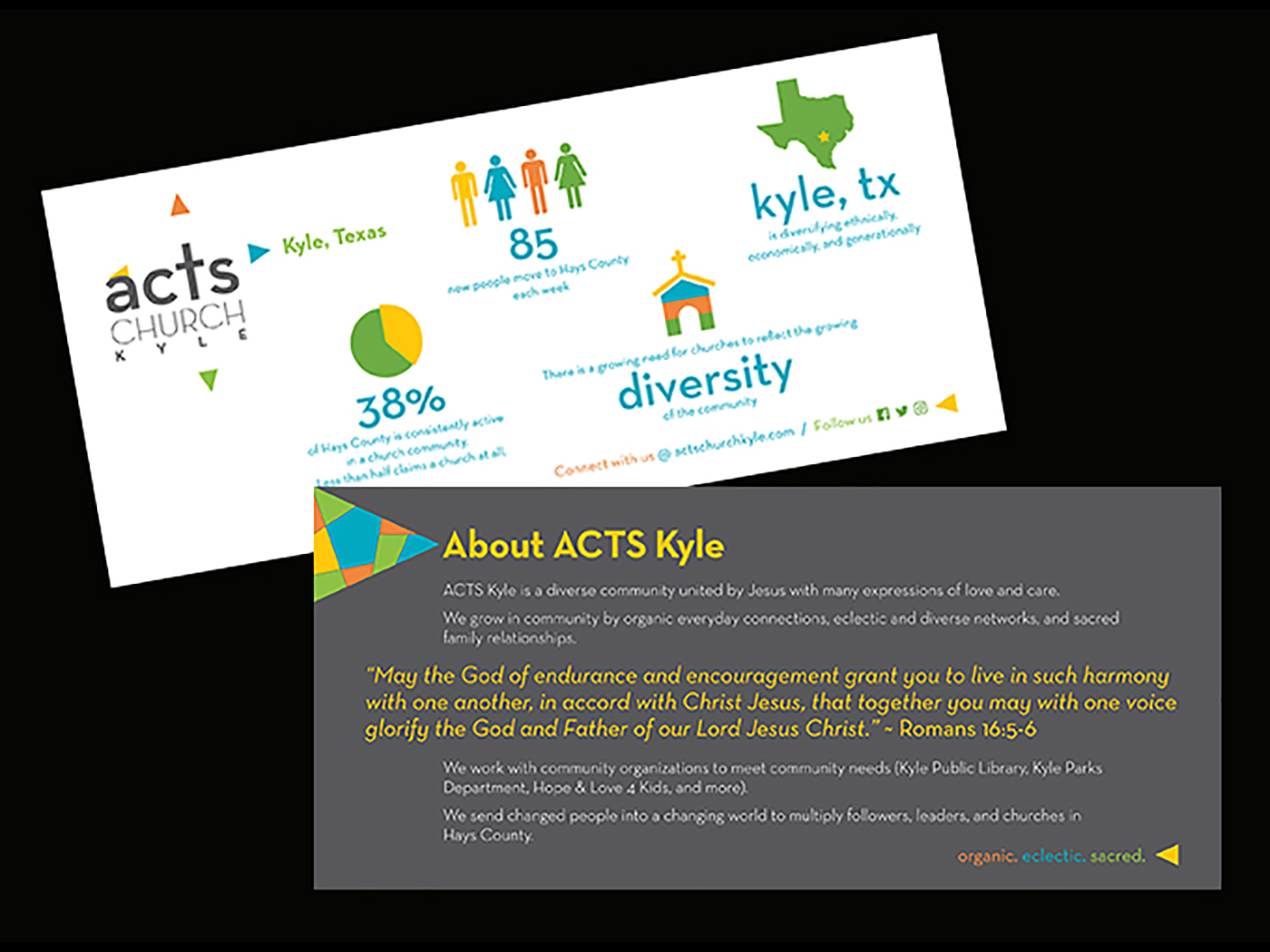 Acts Kyle Brochure Card Image
