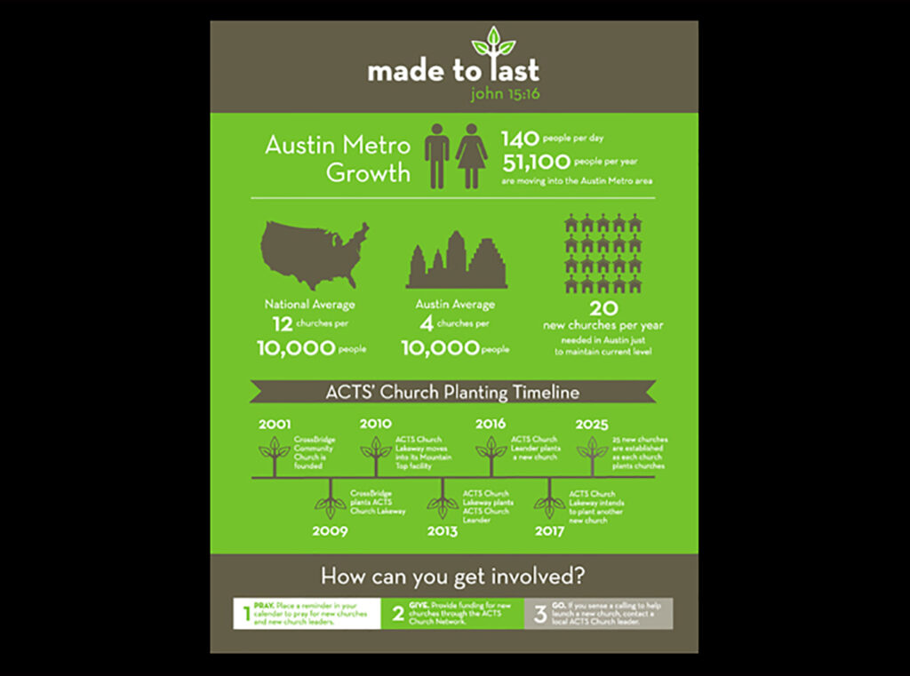 ACTS Made To Last Flyer