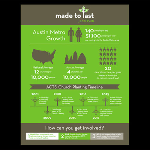 ACTS Made To Last Flyer